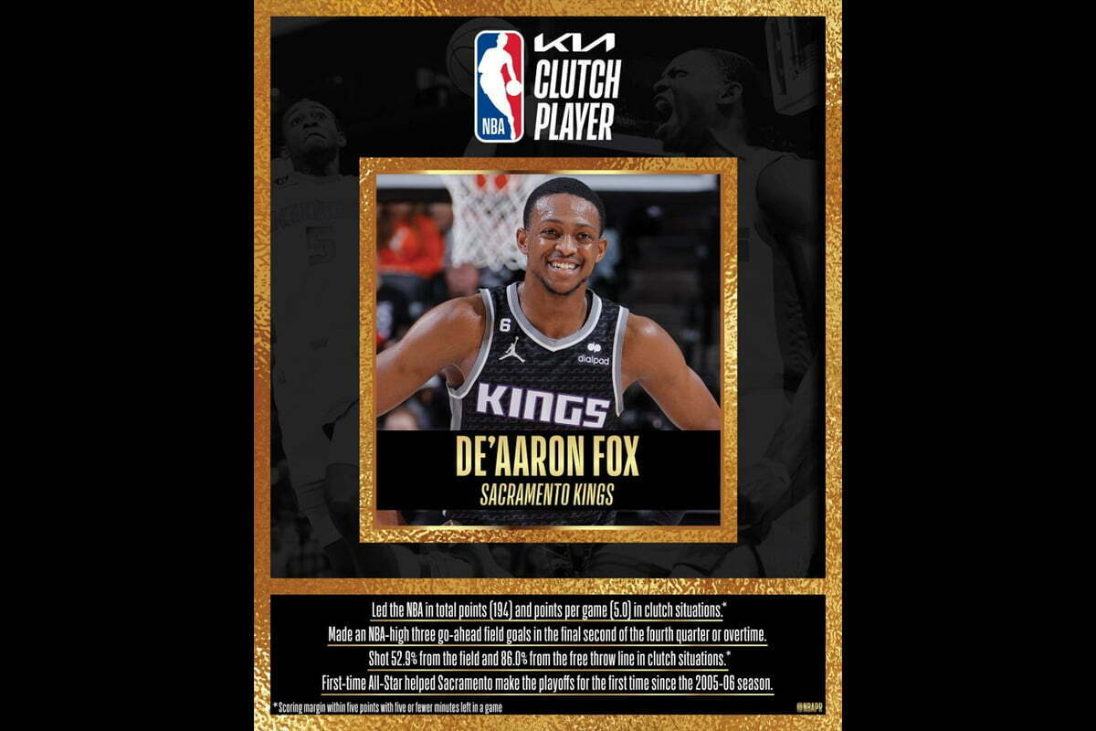 De'Aaron Fox NBA Clutch Player of the Year